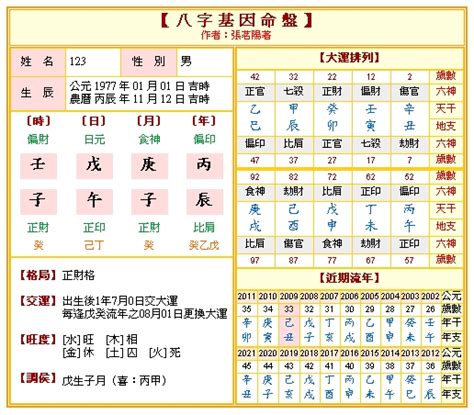 八字評分|免費八字算命、排盤及命盤解說，分析一生的命運